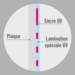 ORAGUARD 290DU | LAMINATION BRILLANTE PVC COULÉE CONFORMABLE 3D 50µ COLLE SOLVANT SPÉCIAL UV