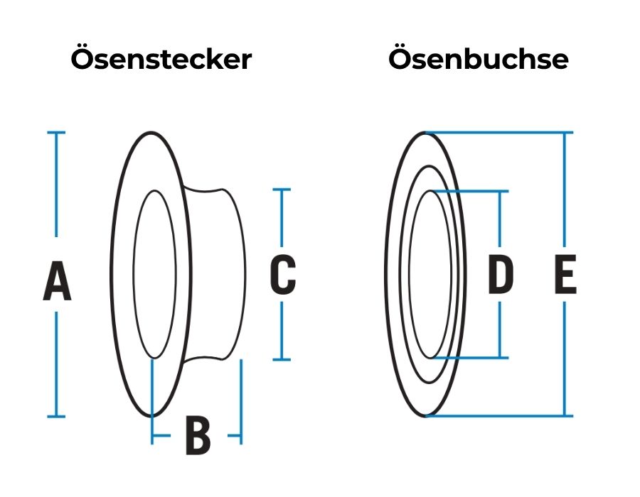 oeillet-schema-de_small.jpg